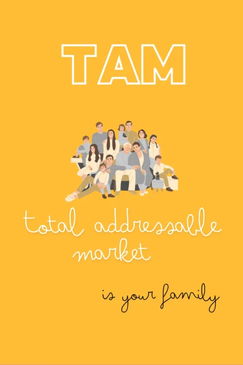 tam total addressable market is your family yellow-bg